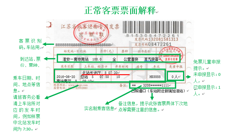 汽車票票面解釋