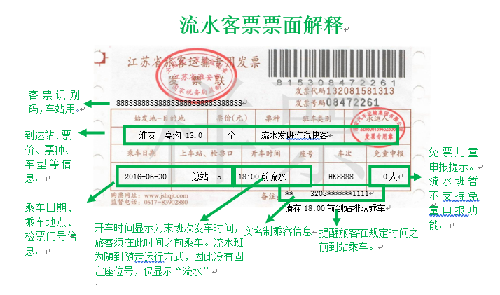 汽車票票面解釋